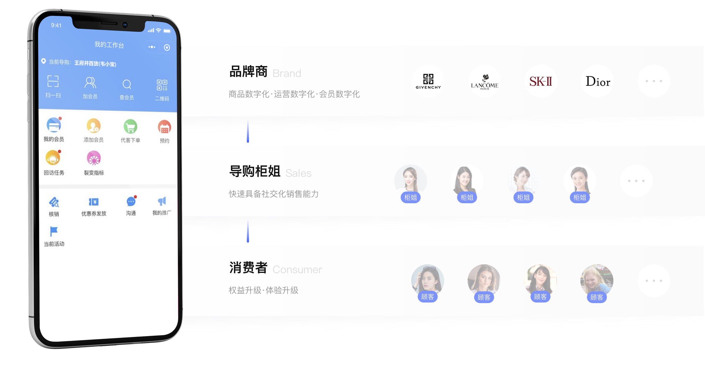 MAGIC 智能导购